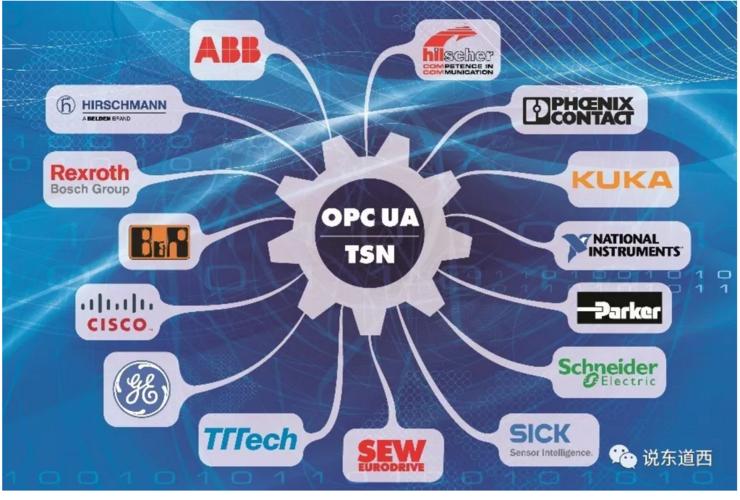 tsn技术对于未来工业运营的影响分析 tsn 工业 工业网络